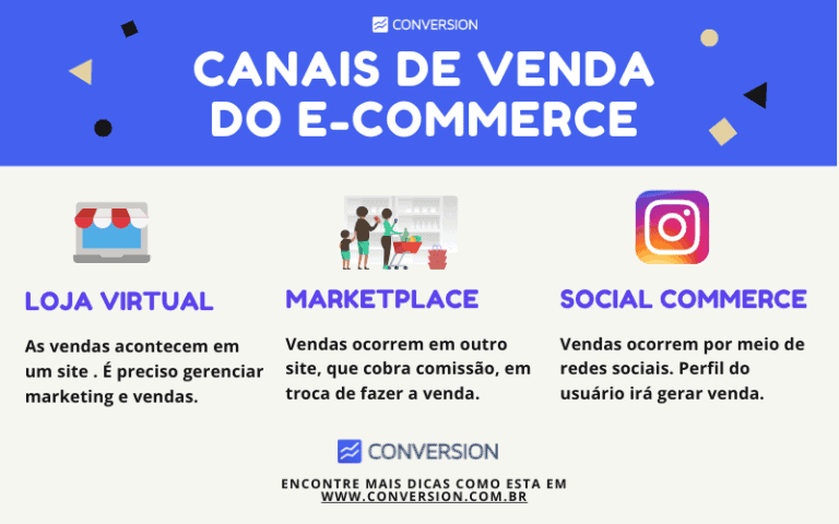 E Commerce O Que Como Funciona E Como Vender Conversion