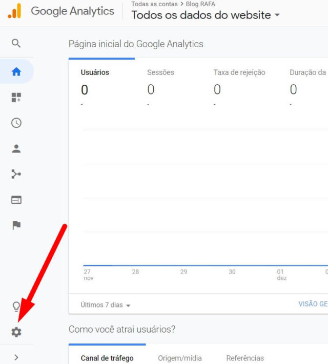 Google Analytics