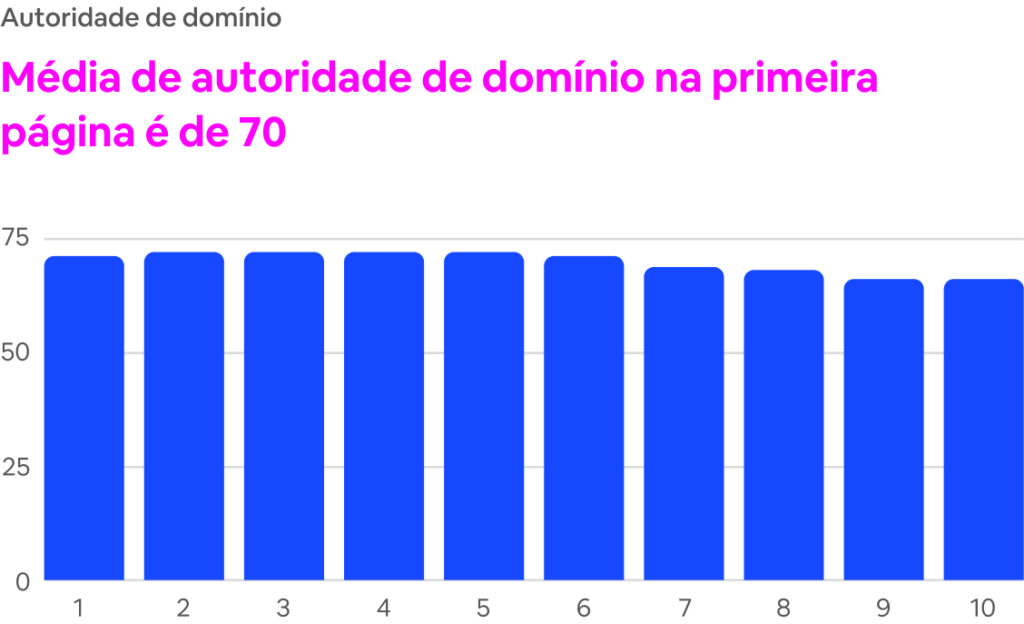 O que é domínio e por que ele é tão importante?