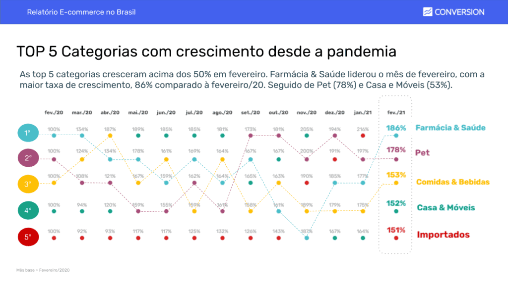 O mercado de game e streaming diante da pandemia do coronavírus -  E-Commerce Brasil