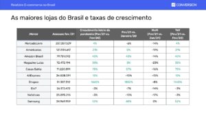 Os 5 Setores Do E-commerce Que Mais Cresceram Na Pandemia - Conversion