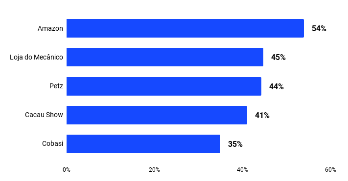 share-of-search-relatorio