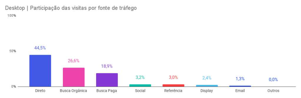 trafego-relatorio