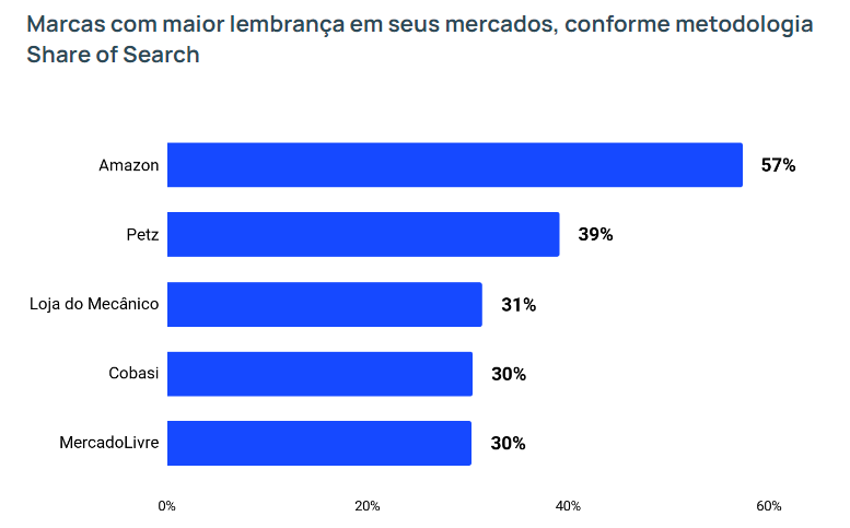O Maior Marketplace de Licitações do Brasil