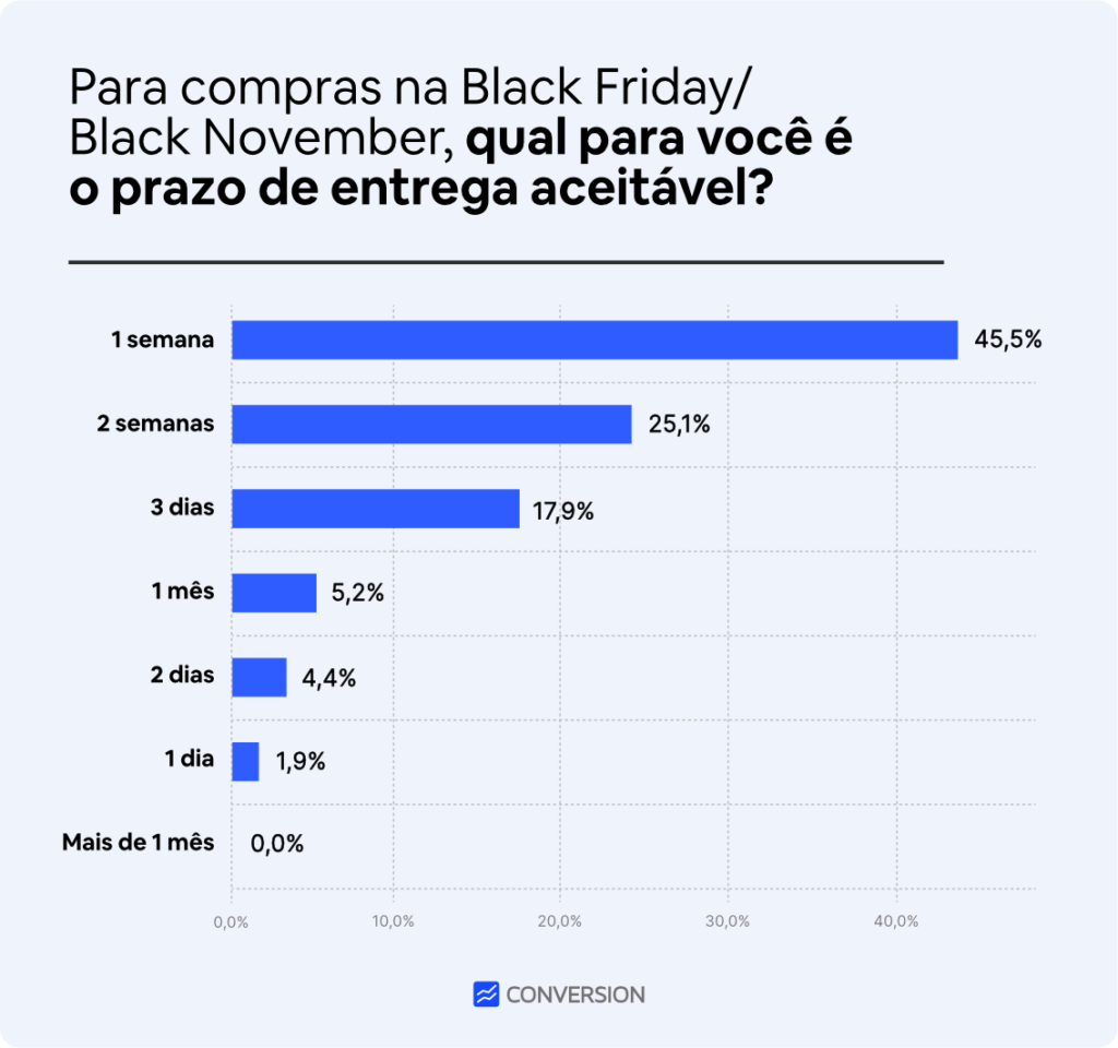 Black Friday brasileira começa amanhã e Roku chega ao Brasil por R$ 349 -  Hoje no TecMundo 