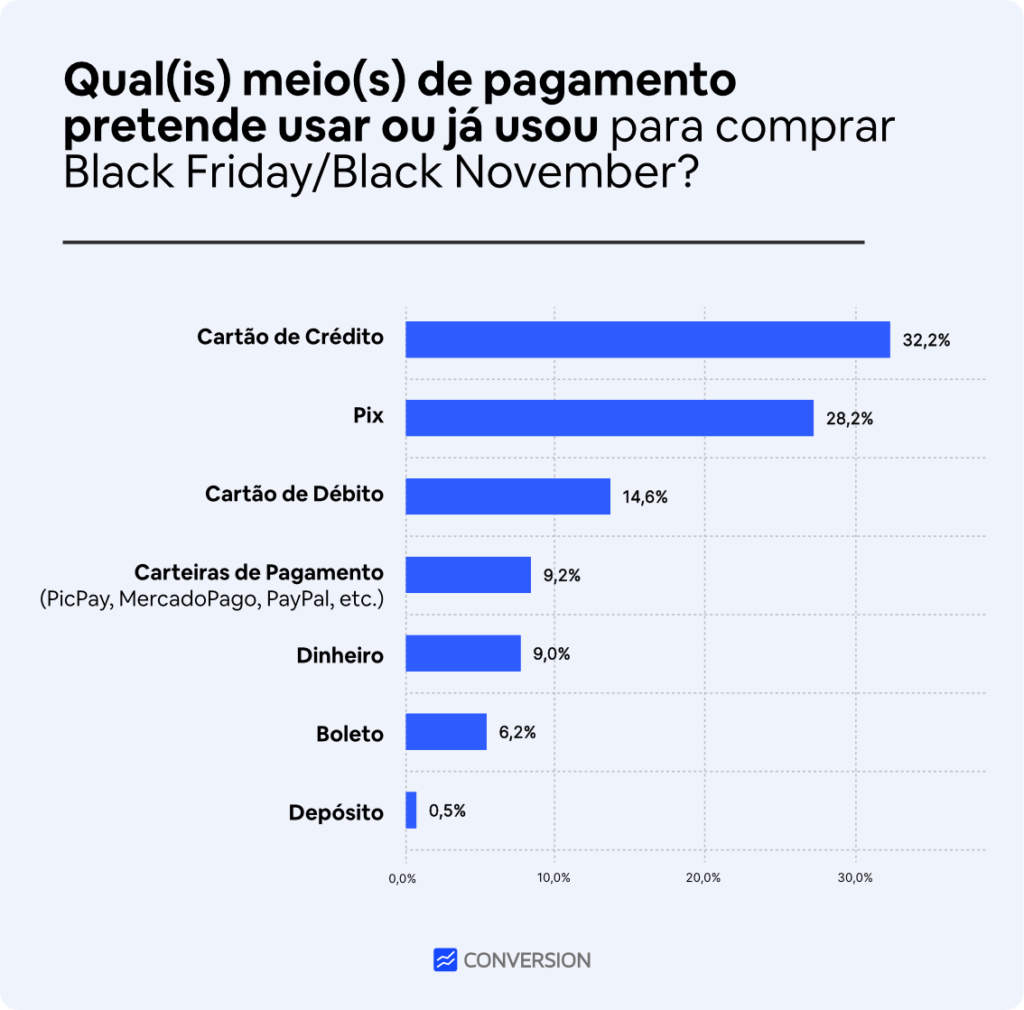 Black Friday brasileira começa amanhã e Roku chega ao Brasil por R$ 349 -  Hoje no TecMundo 