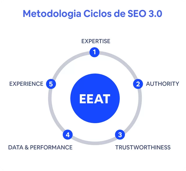 metodologia-3