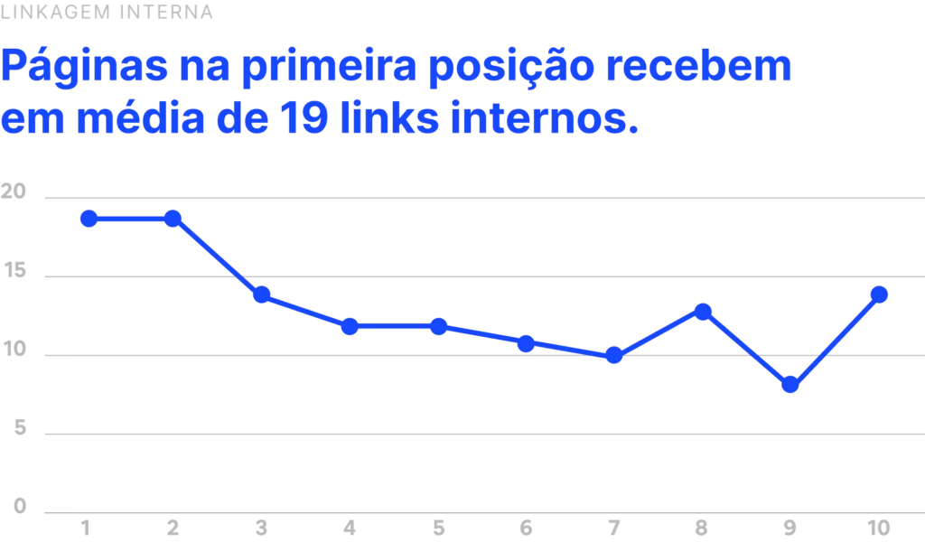 Gráfico