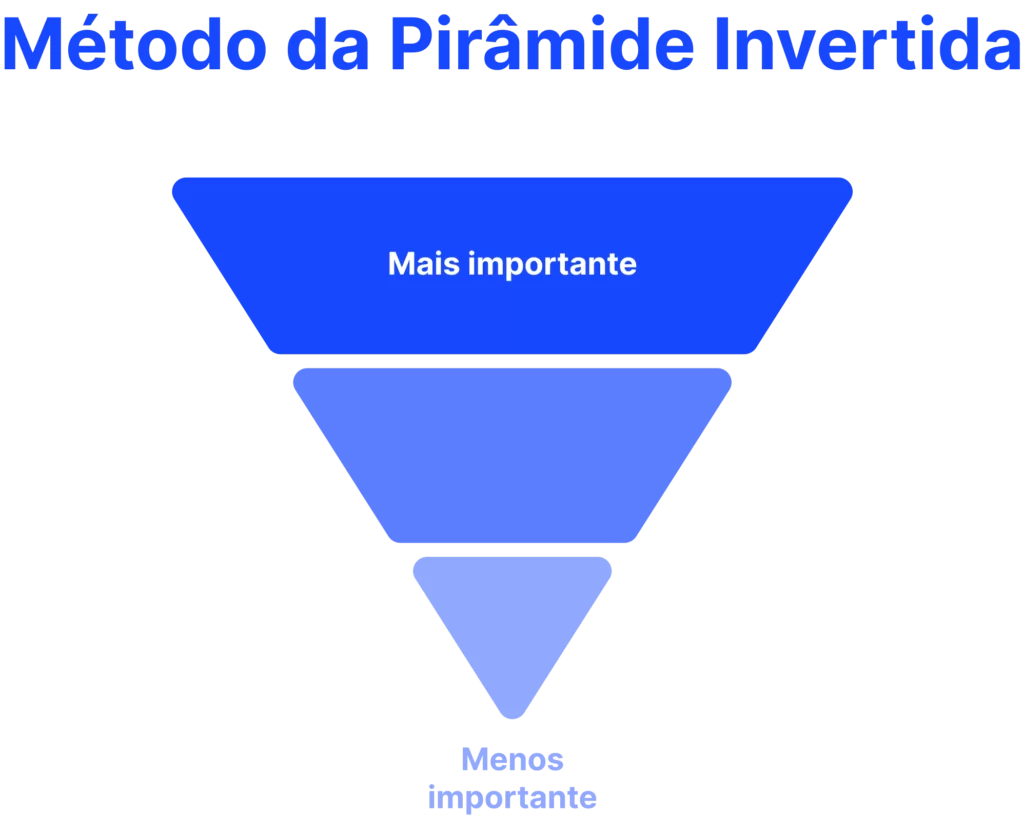 Pirâmide Invertida