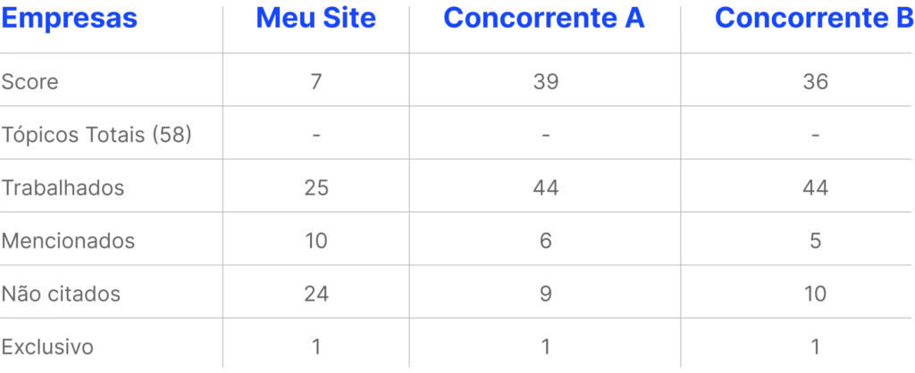 analise competitiva