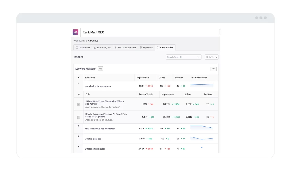 monitoramento de keywords do rank math