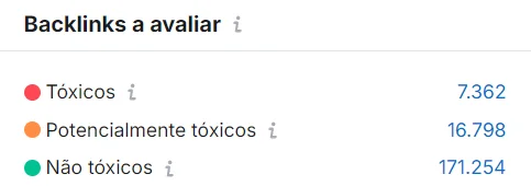 Relatório de toxicidade de backlinks no Semrush.